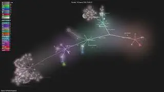 OpenCTI-Platform/opencti - Gource visualisation