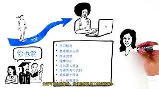 How to Succeed as a Student - Chinese