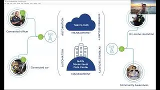 EP8: What's Smart Transportation and how Kubernetes is used there?