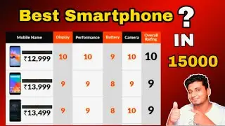 Best smartphone under 15000 | best budget smartphone under 15000 | Best phone to buy in 15000