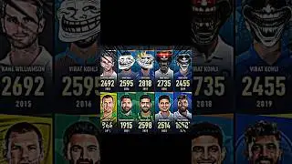 The leading run scorer each calendar year ☠️👑 #shorts #cricket #viratkohli #cristianoronaldo