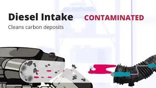 Diesel Intake & EGR Conditioner animated explainer