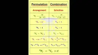 Permutation & Combination Formulas