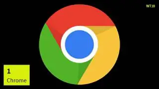 World Top 10 Internet Browsers