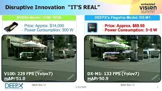 DEEPX Describes How the M1 NPU Delivers Flexibility, Accuracy, Efficiency and Performance (Preview)