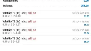 The only volatility 75(1s) Index strategy you need in 2023💰💰💸#volatilityindex #volatility