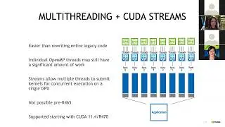 10 Multithreading and CUDA Concurrency