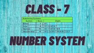 Class 7 | Number System | Chapter 2 | ICSE Syllabus