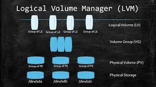 Managing Storage with the Linux Logical Volume Manager (LVM)