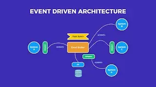 Building Resilient Systems with Event-Driven Microservices