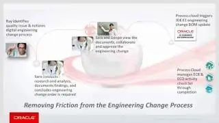 JD Edwards EnterpriseOne with Oracle Process, Document, and Social Cloud Services