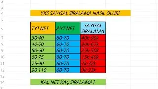 YKS SIRALAMALARİ NASIL OLUR (SAYISAL) SİRALAMASİ 2021
