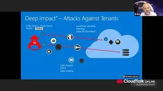 Securing Your Transition to the Cloud- CloudTalk Online 2021