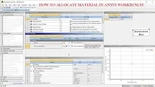 Engineering Data I Part-1 I ANSYS WORKBENCH BASIC TUTORIALS I How to add and edit materials in ANSYS