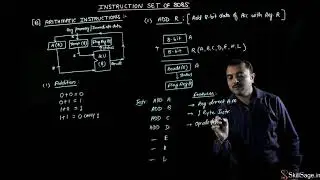 Arithmetic Instruction Addition Without Carry in Microprocessor 8085