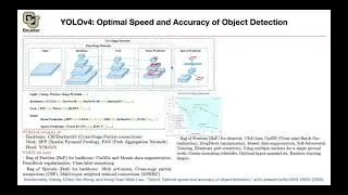 YOLOv4 | Lecture 38 (Part 1) | Applied Deep Learning (Supplementary)