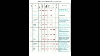 Собрание + вступление