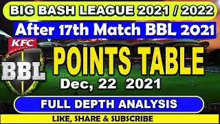 Big Bash League 2021|| BBL Points Table After 17th Match || BBL 2021 || BBL 2022 || BBL 11 ||