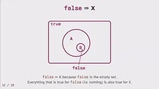 Lightning Talk: Why False Is Less Than True in Boolean Algebra - Ben Deane - C++Online 2024