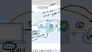 What is Proxy. Basic Idea about Proxy. 
