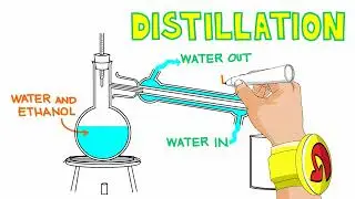 Separating Mixtures | ScienceWithMe! | Having fun doing science together.
