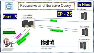 DNS Recursive and Iterative Query  - Active Directory | EP - 25 | Part -5