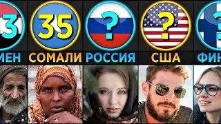 Индекс Процветания 2021 // Где Лучше Жить? (Сравнение Стран)