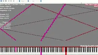 Nut Midi – Colorfulnut 1, 2, 3 | First Vegas Pro Test | The retro Labin