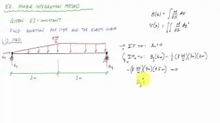 Double Integration Method Example 2 (1/2) - Mechanics of Materials