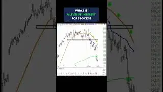 Learn about Level of Interest. What’s your biggest challenge when evaluating stock interest? #Shorts