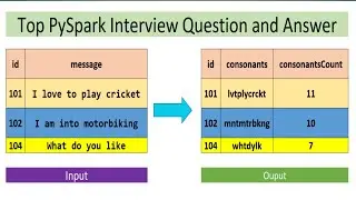 pyspark interview questions and answers | regular expression in pyspark| regexp_replace | 