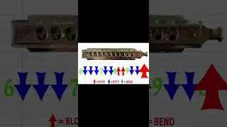 #playalong - #SoundOfSilence #chromaticharmonica #tabs