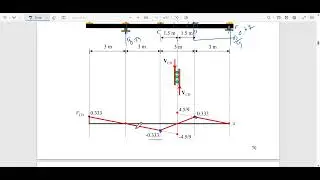 04.  Influence Line for Floor Girder and Truss member