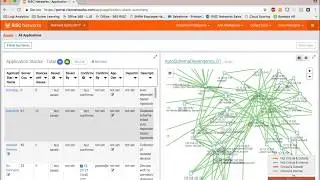 Training: Cloud Readiness Assessments with RISC Networks