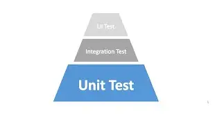 Unit Testing with JUnit and IntelliJ - 01 - Setting up our first unit test