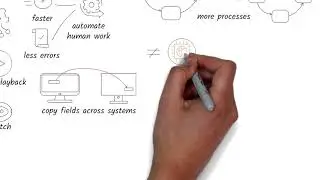 When to use 