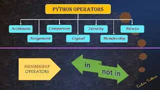 Python Membership Operators - in & not in - Techietalkee