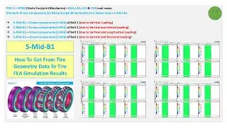 0066 Auto Post Proc with A4 POC1 SFPM S Analysis S Mid B1