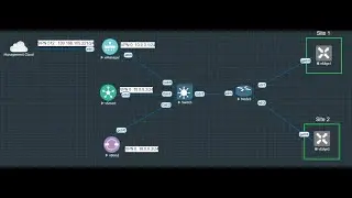 Cisco SDWAN: Certificate installation on SDWAN Controllers - Part 2