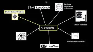 Lab 7: Advanced MCP Concepts: Extend LangGraph with Model Context Protocol
