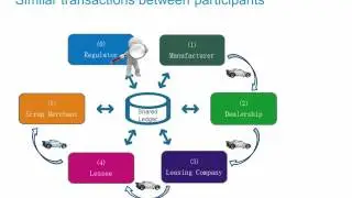 Course 1: Blockchain Asset Transfer