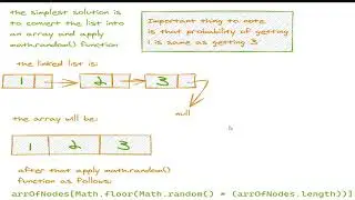 Grab a Random Linked List Node - Coding Interview Question