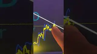 Bitcoin TA. Daily 20MA HIT** (as predicted)