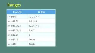 Python Programming_Range Method