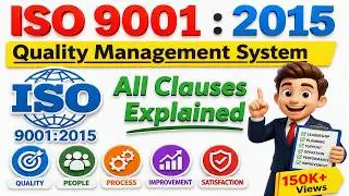ISO 9001:2015 - Quality Management System | All 10 clauses explained Step by Step
