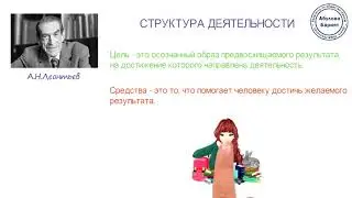 Видео-урок "Сущность человеческой деятельности"