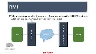What is Java RMI  | RMI Explanation in Hindi / Urdu | Simple Java RMI Tutorial | Part 1