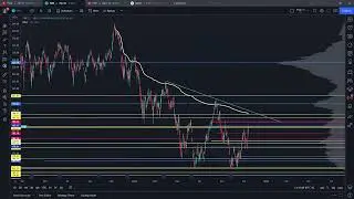 Market Primer: November 14th