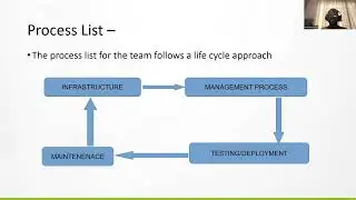 SDD VIDEO FOR INFRASTRUCTURE TEAM