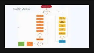 User Story Life Cycle in JIRA: User Story Workflow in Agile: User Story Workflow in JIRA